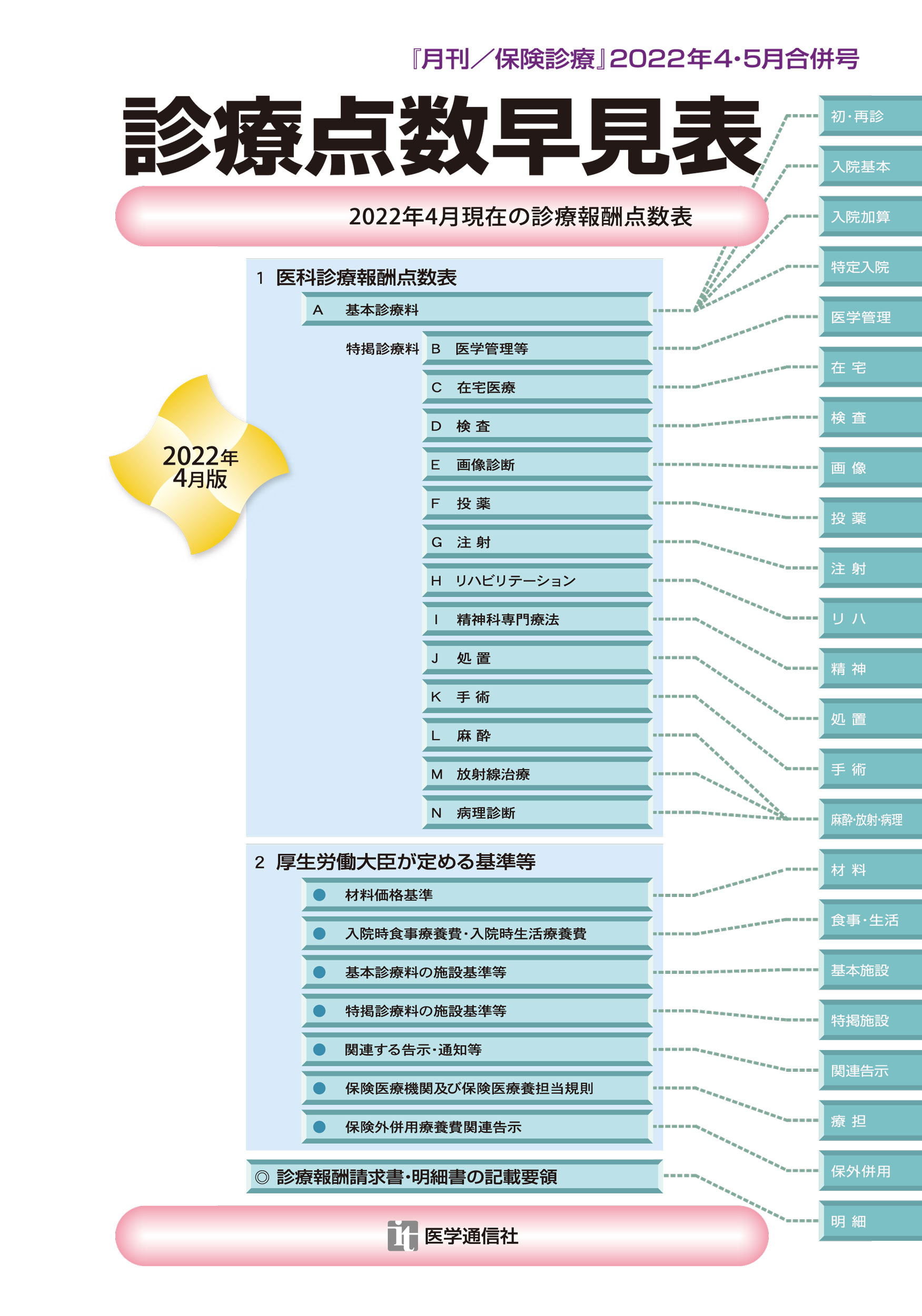 ブランド雑貨総合 診療点数早見表 2022年4月版