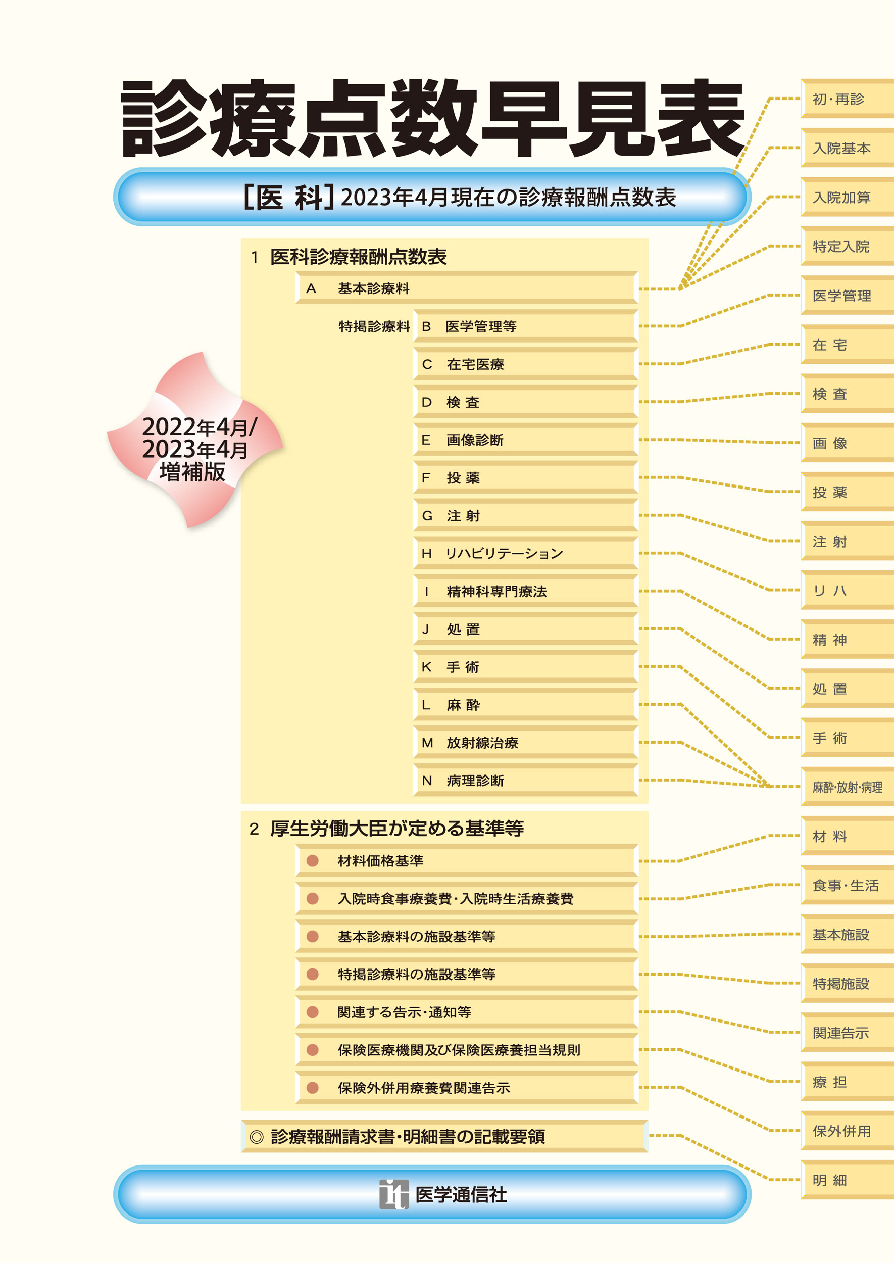 診療点数早見表　2023年4月増補版