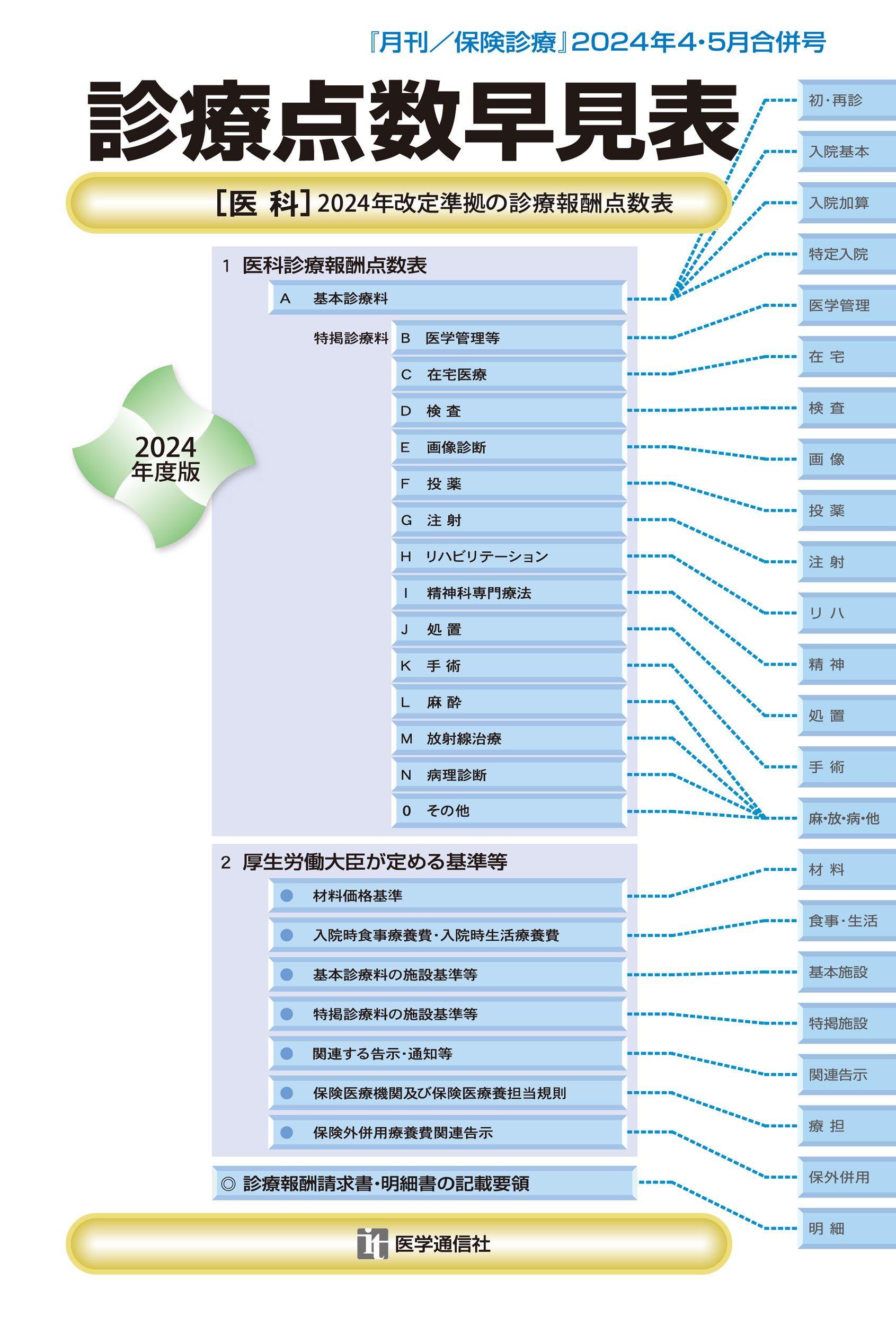 月刊／保険診療