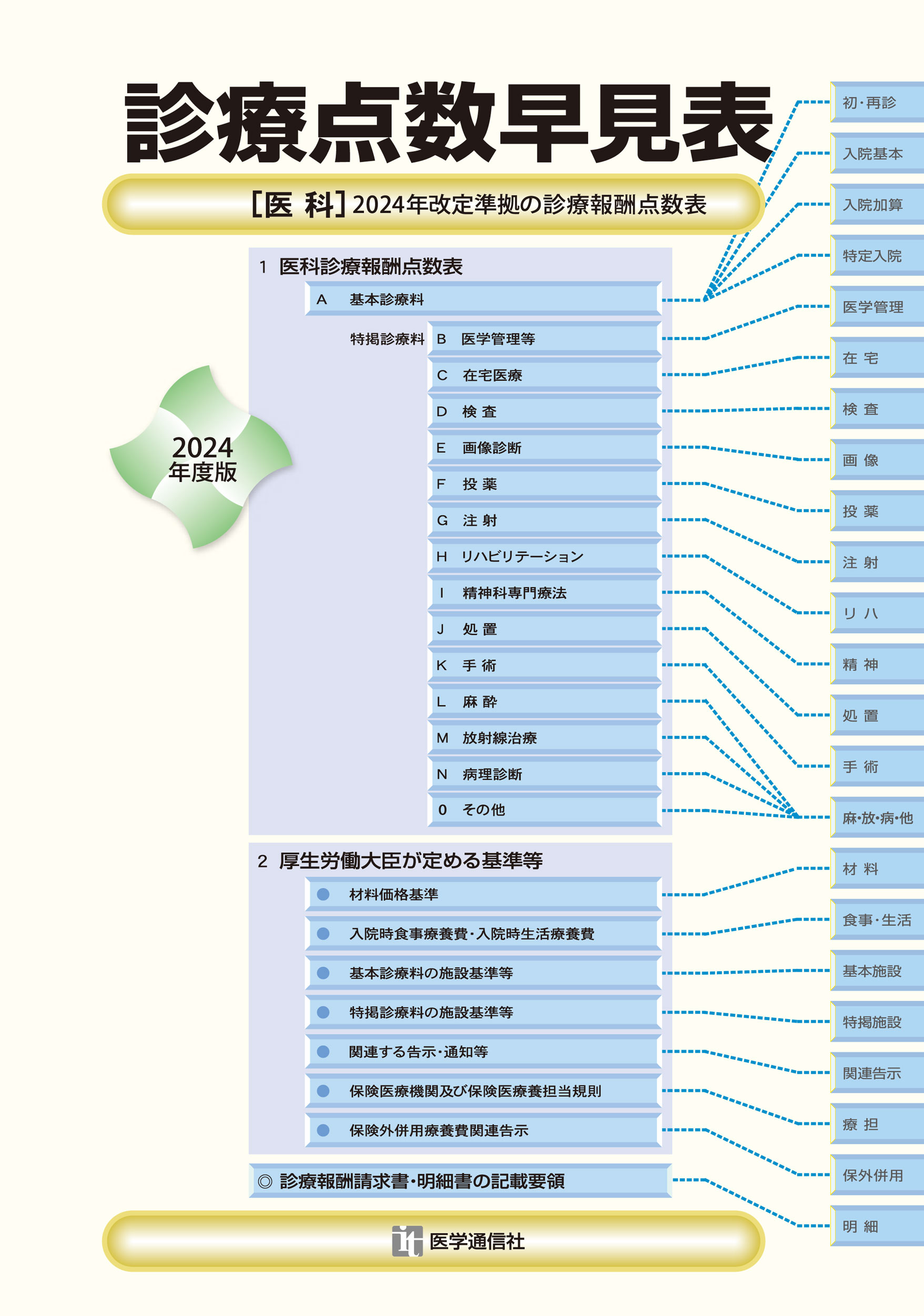 診療点数早見表　2024年度版