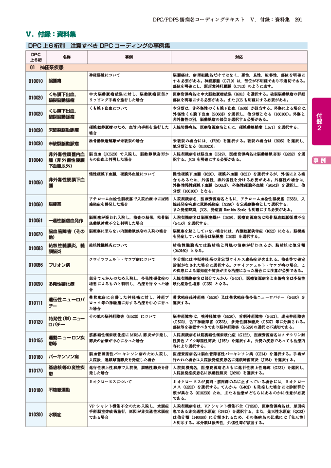 医学通信社